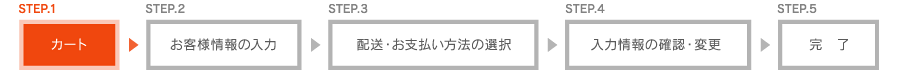 カート内ステップ